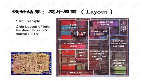 超大規模集成電路設計 技術、流程與挑戰